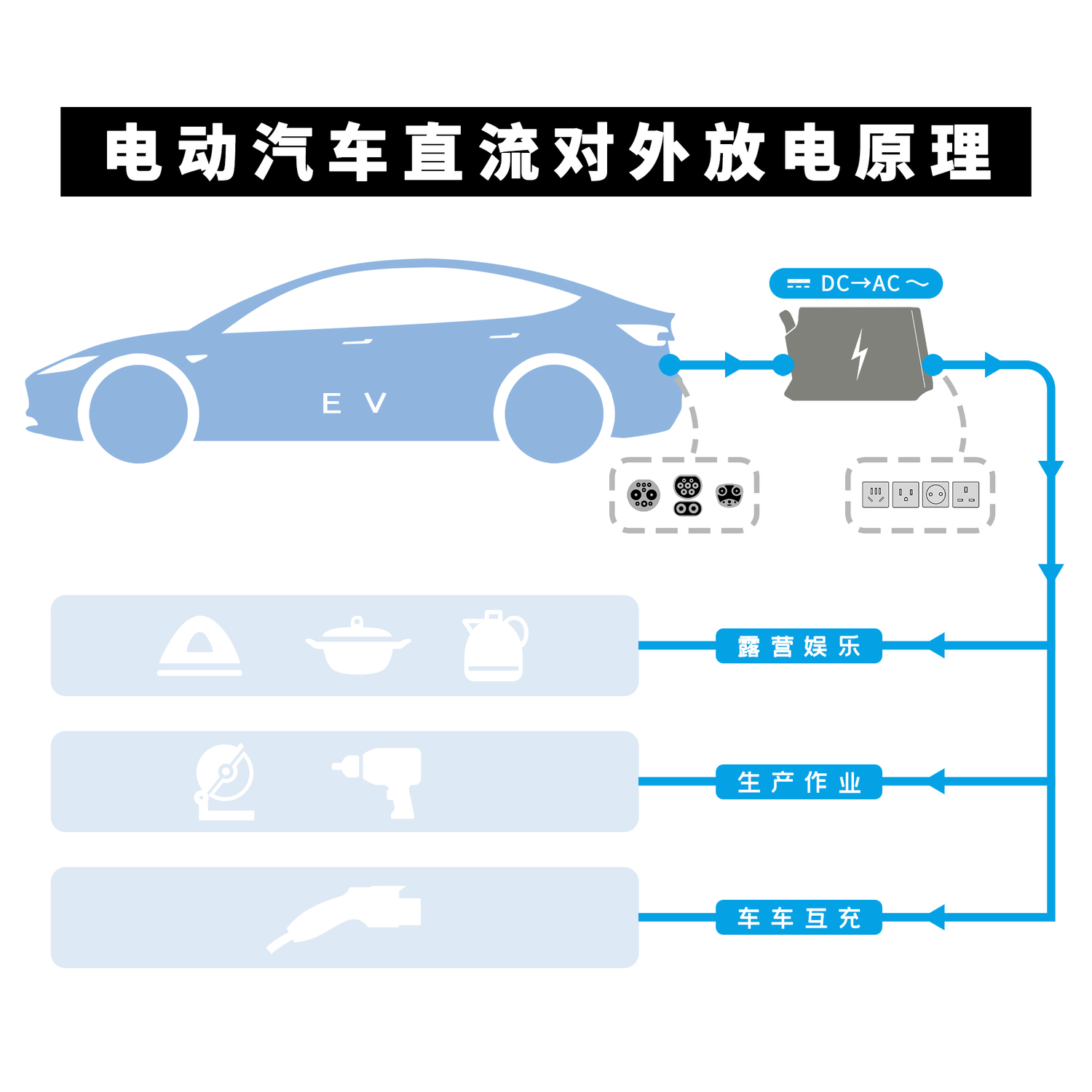 直流外放电流程图
